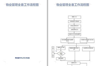 33个物业管理企业必备流程图 马上收藏,堪称物业公司神器
