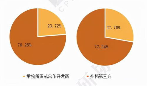 专题报告 2021学校物业管理行业发展报告