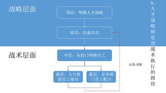  国家开放大学物业管理行业学院 观点