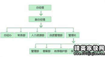 物业设施管理人员岗位职责