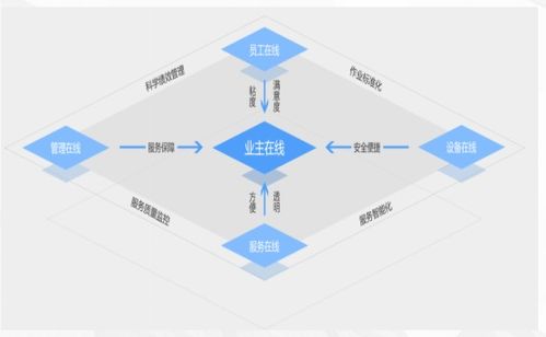 农批市场管理系统 物业管理系统