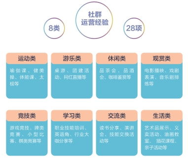 宋都地产集团喜报 宋都丽郡园 东郡之星公寓获评物业管理优秀住宅