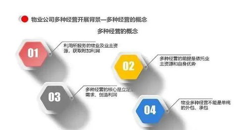 物业公司多种经营模式与运营管理