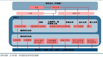 物业管理行业 资本赋能,格局重塑