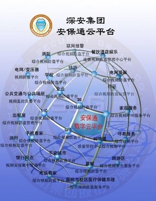 小区网络接警中心软件|接警中心软件|接警系统|联网接警中心