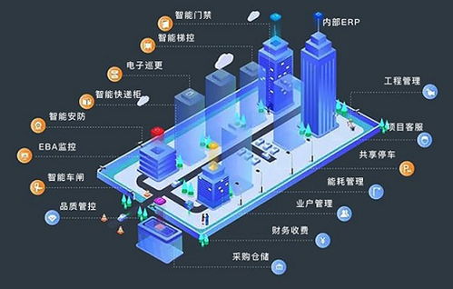 房地产行业承压背景下三维天地助力物管企业数字化赋能